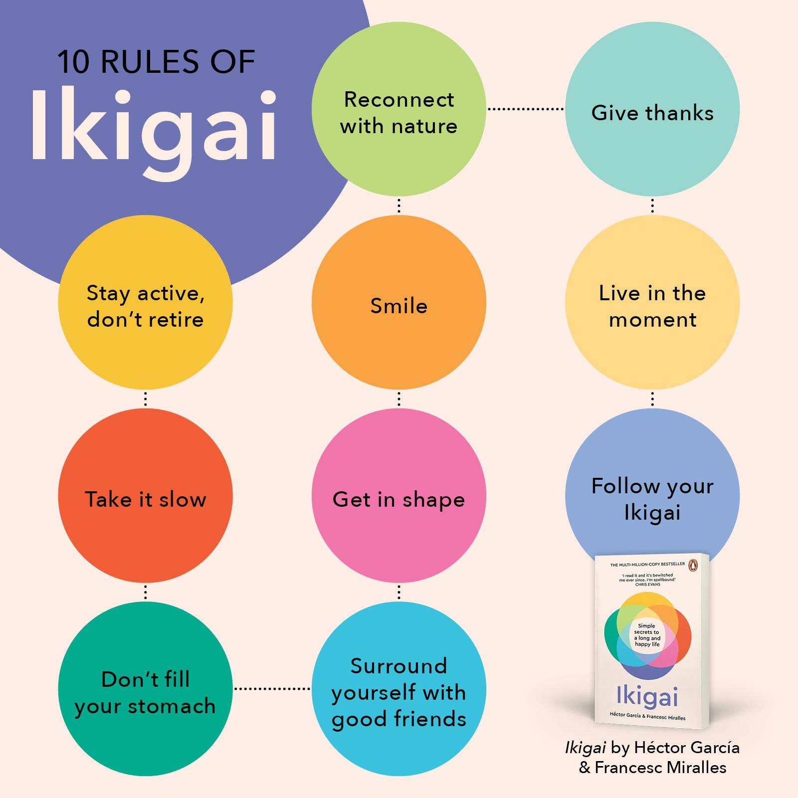 Improve Your Life With The 10 Rules Of Ikigai - Penguin Books Australia