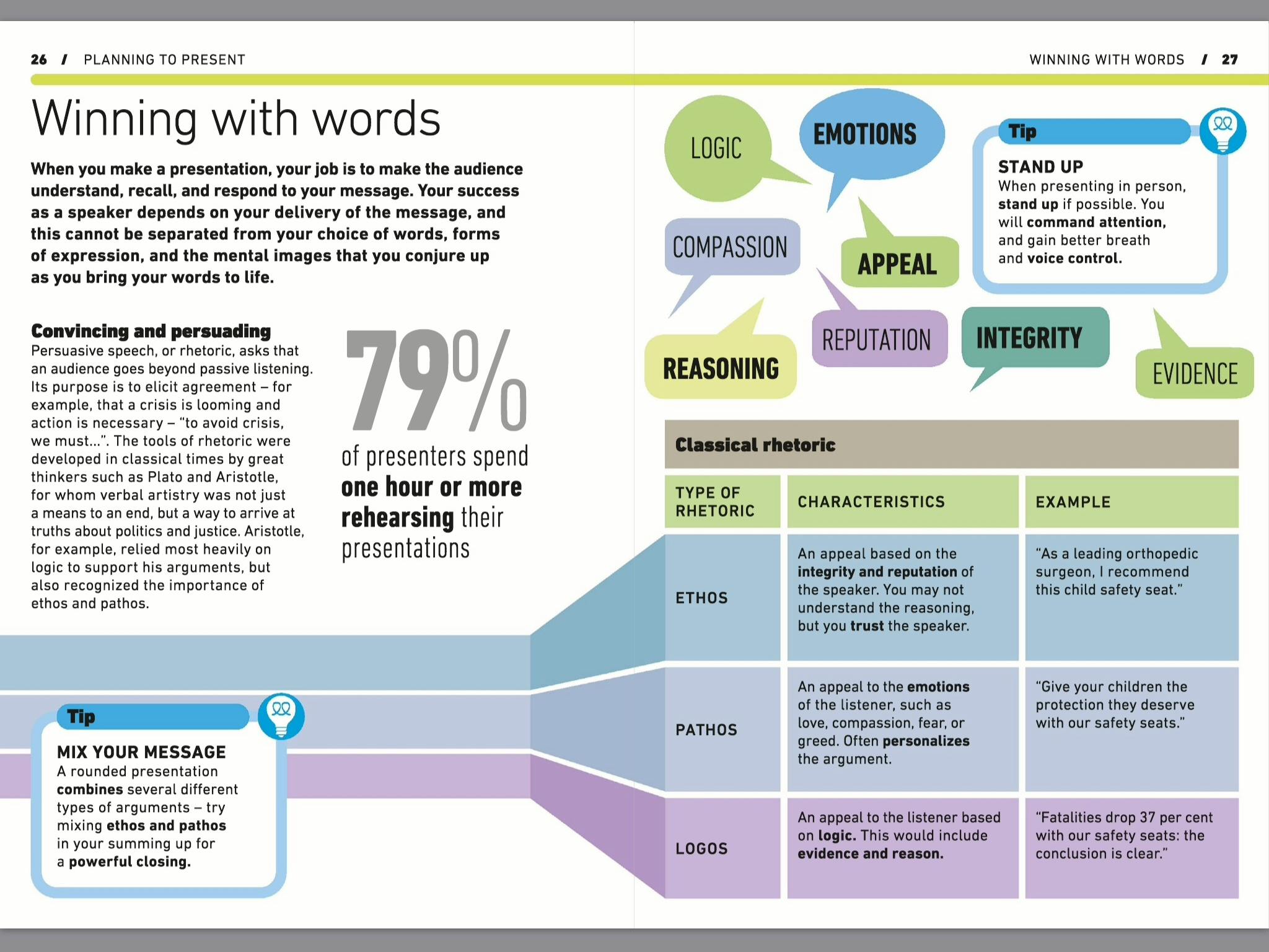 Presenting By DK - Penguin Books Australia