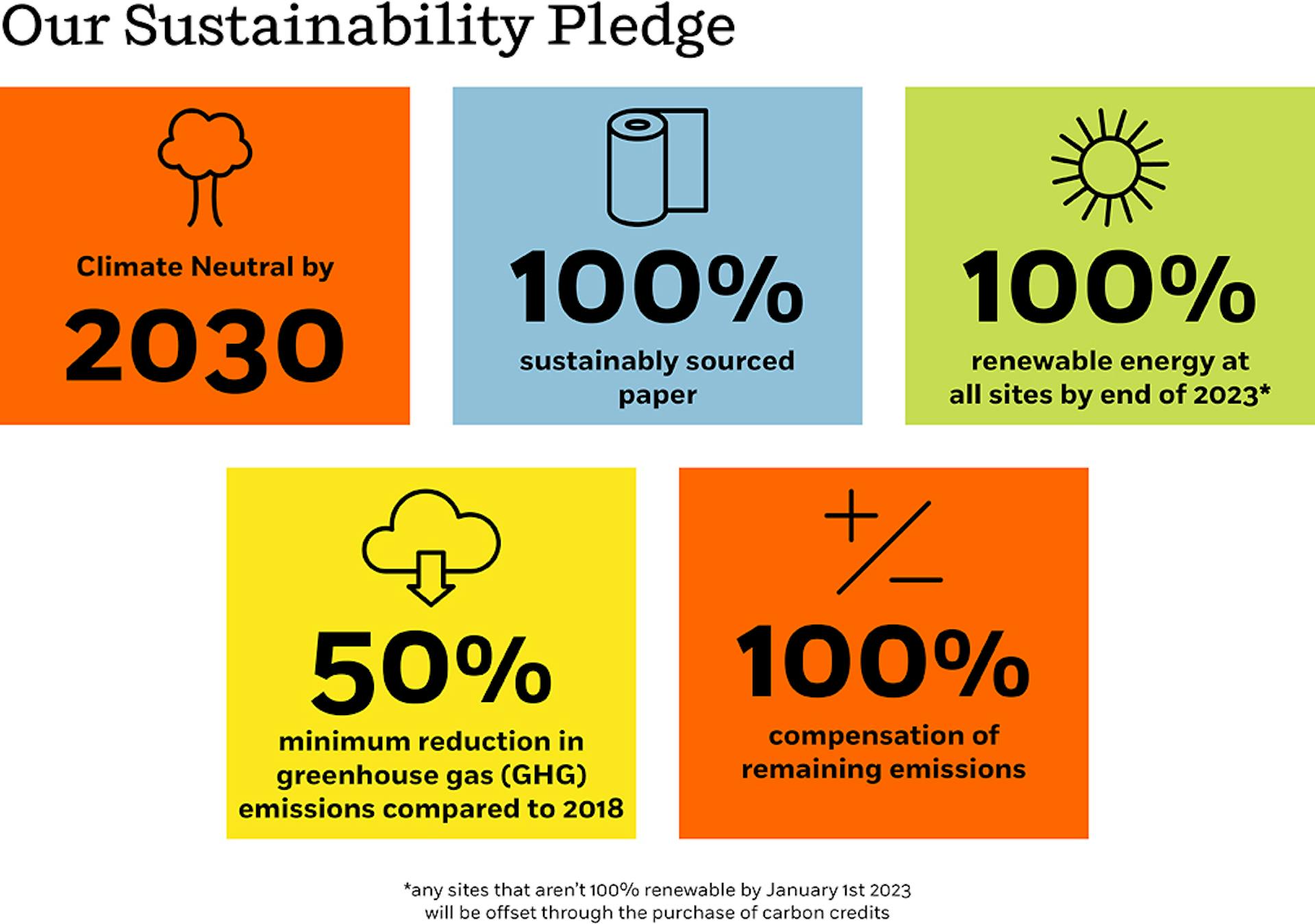Sustainability - Penguin Books New Zealand